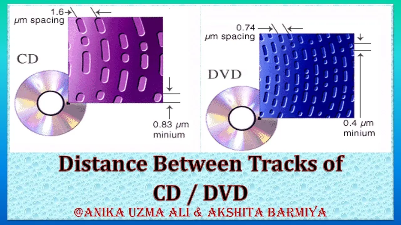 Measure the Distance between tracks of CD/DVD.