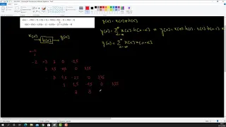 Aula PDS Convolução Discreta pelo Método Algébrico