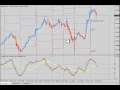 Weekly Pivot Strategy
