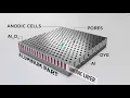 APEL S Anodizing Process