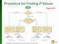 Math 200 Chapter 8 Section 3