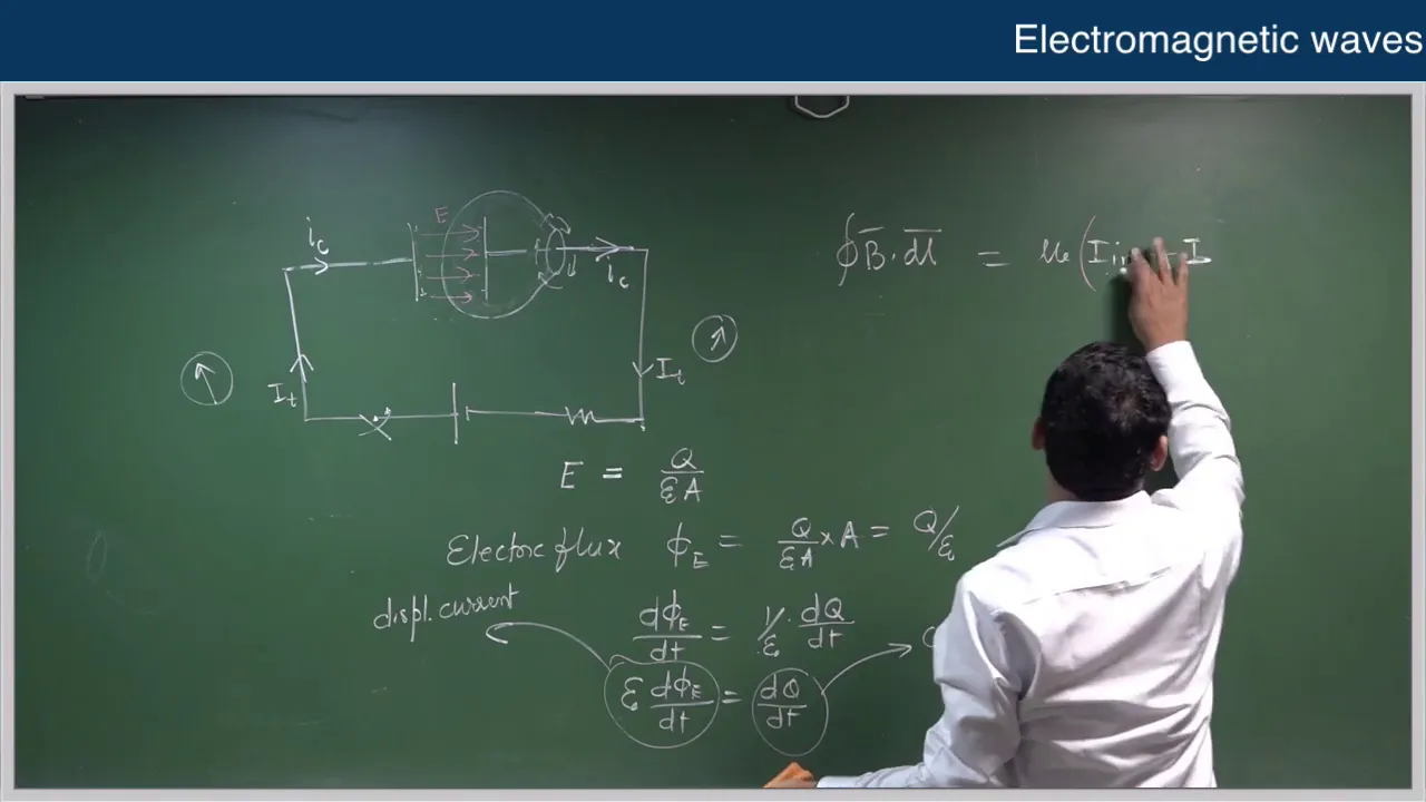 EM Waves|JEE Main|NCERT