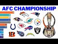 All AFC Championship Winners