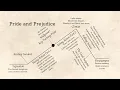 The Plot Structure of Pride and Prejudice using Freytag s Pyramid