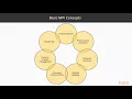 Advanced Concepts of Multithreading with C Distributed Computing in a Nutshell packtpub com