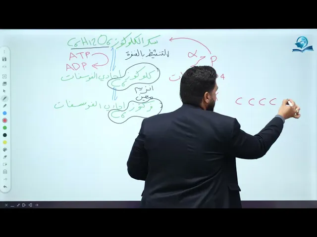 احياء السادس العلمي/ الفصل الاول / الأيض الخلوية
