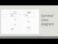Bridge Design Pattern - CIS 476