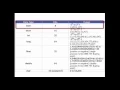 Java SE 04 - Primitive Data Types in Java