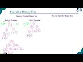 Construct Threaded Binary Tree Q 6c vtu model question paper 2024 solution DSA BCS304