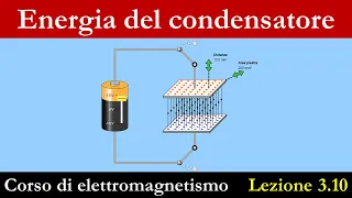 Energia immagazzinata in un condensatore