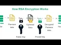 how data encrypt and decrypt with RSA using openssl on windows