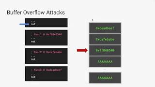 Learn2Learn Introduction to Return Oriented Programming