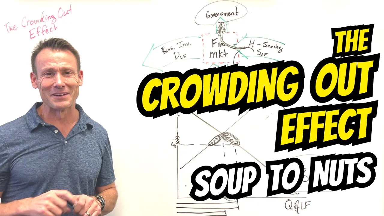 Crowding Out Explained: Two Ways to Graph the Impact of Government Borrowing