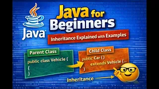 Java for Beginners Inheritance Explained with Examples