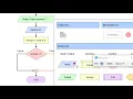 ODD AND EVEN NUMBER USING FLOWGORITHM
