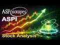 ASP Isotopes ASPI Stock Analysis with Elliott Wave Trade Setup