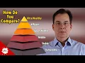 The 6 Levels of Wealth in Retirement How Do You Compare