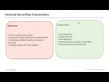 Series 65 Exam Lesson 72 Conflicts Impermissible Activities and Conflicts
