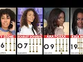 Ebony Legendary Icons Most Award Winning Black Female Adult Stars