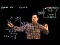Series Resistive Reactive Part 3 of 3