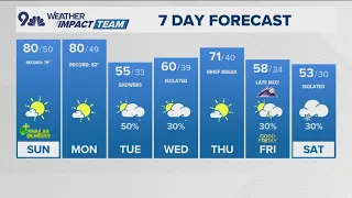 Denver Gazette weather for Sunday March 29
