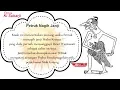 Download Lagu PETRUK NAGIH JANJI Dalang Ki SUKARJI