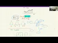 DT processing of CT signal Signal Processing