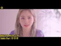 [Best of the Rest] KQUEENS Bubbling Under Chart - Female KPOP Songs | June 2020 - Week 2