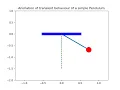 Animation of Damped pendulum