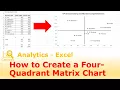 How to create a 4-Quadrant Matrix Chart in Excel