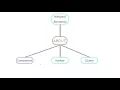 Webpack Config Commons Chunk Plugin pt 1