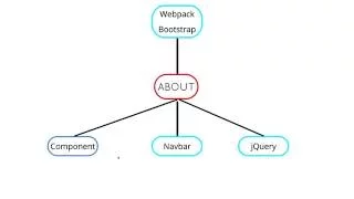 Webpack Config Commons Chunk Plugin pt 1
