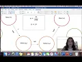 D14 REVIEW Stoichiometry Map