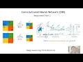 Convolutional Neural Network for Beginners Part 2