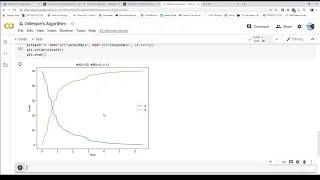 Stochastic Process Modeling using Gillespie Algorithms in Python Oscillator Intro PT1