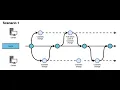 Tutorial Workgroup - model versioning and collaboration