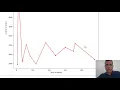 Pandas PivotTable GroupBY Index Plot Agg