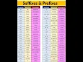 Suffixes prefixes