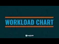 Workload Charts