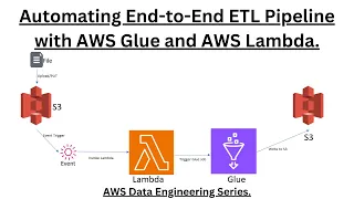 How to Automate Event-based End-to-End ETL Pipeline using AWS Glue AWS Lambda Data Engineering
