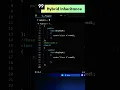Hybrid Inheritance Simple Example Code Leos
