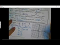 10 3 - 5 Notes Graphing Exponential Functions