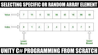 Selecting Specific Random Array Element In C Unity