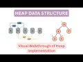 Heap Data Structure Heapify Insert and Delete Visual Explanation Python Implementation