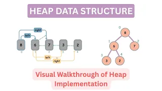 Heap Data Structure Heapify Insert and Delete Visual Explanation Python Implementation