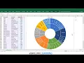 Creating Sunburst Chart in Excel