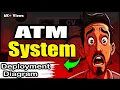ATM Deployment Diagram