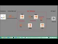 Realtime Compute for Apache Flink and Hologres CDC MySQL to Data Warehouse Pipeline
