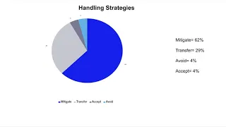 risk presentation