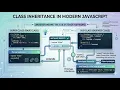 Class Inheritance in JavaScript lecture-5